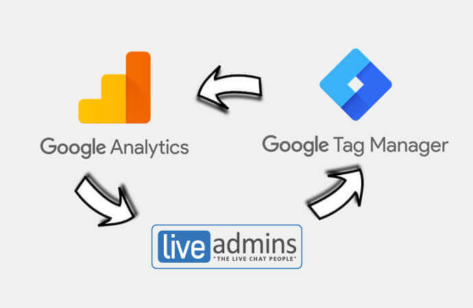 Google Tag Manager: Add LiveAdmins Live Chat to your website