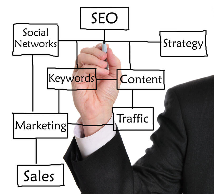 SEO STRATEGY