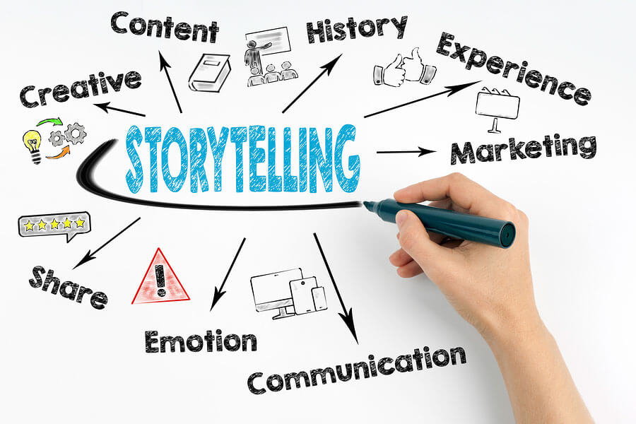 Storytelling for an Optimal Customer Experience