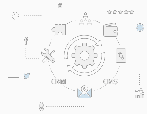 Intelligent Engagement Tools