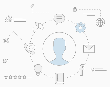 Integrations