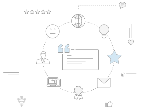 Value Added Services