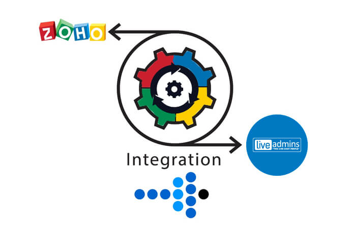 User-Friendliness and Integration of Zoho CRM