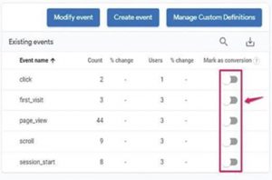 How to Create an Event in GA4