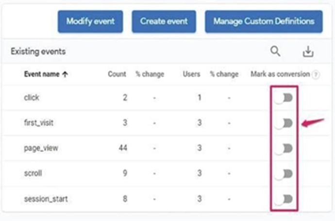 How to Create an Event in Google Analytics (Ver 4) | LiveAdmins